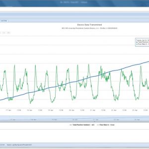 ISOIL Data Acquisition and Management software ISOD@M