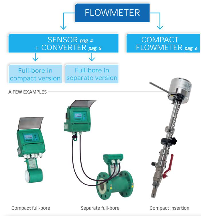 flow measurement