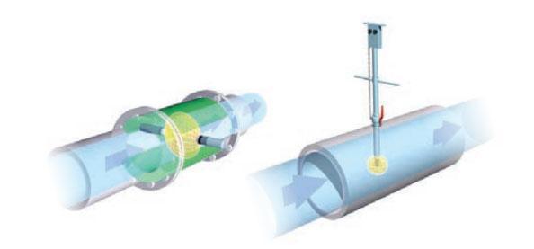 misurazione di portata elettromagnetica