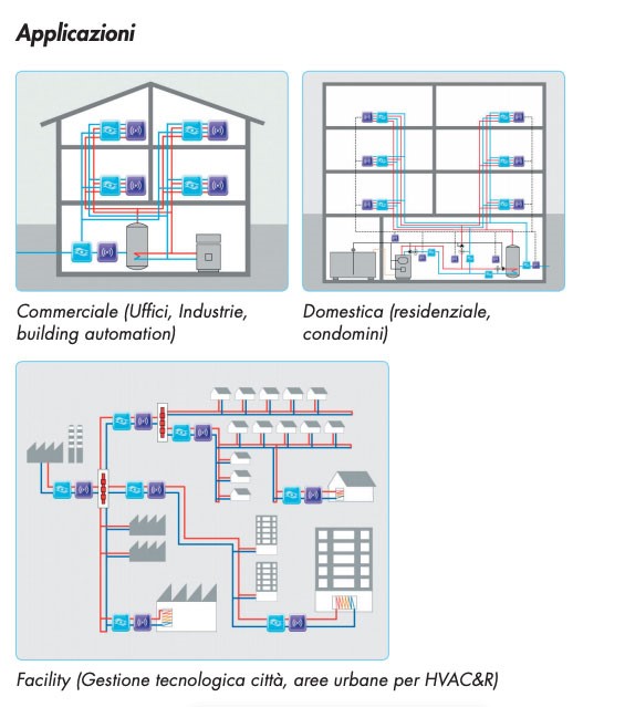 applicazioni energia termica