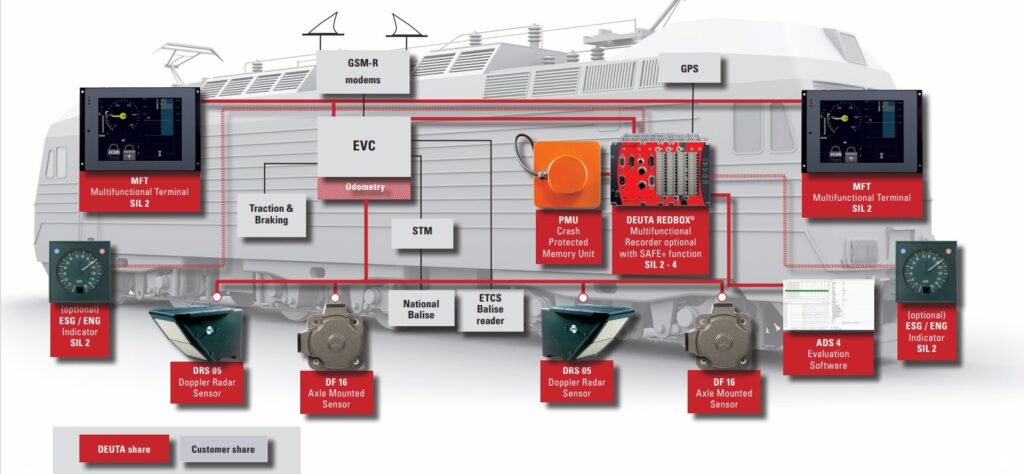 sistemi di controllo ferroviario