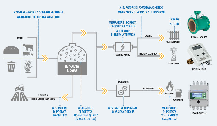 Clicca sull'immagine per richiedere maggiori informazioni Clicca sull'immagine per richiedere maggiori informazioni