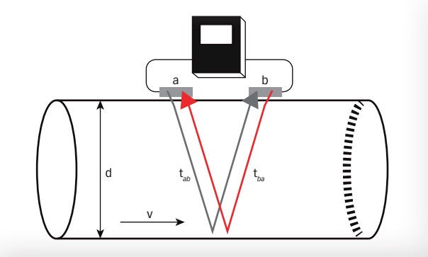 montaggio_clamp_on_tubazione