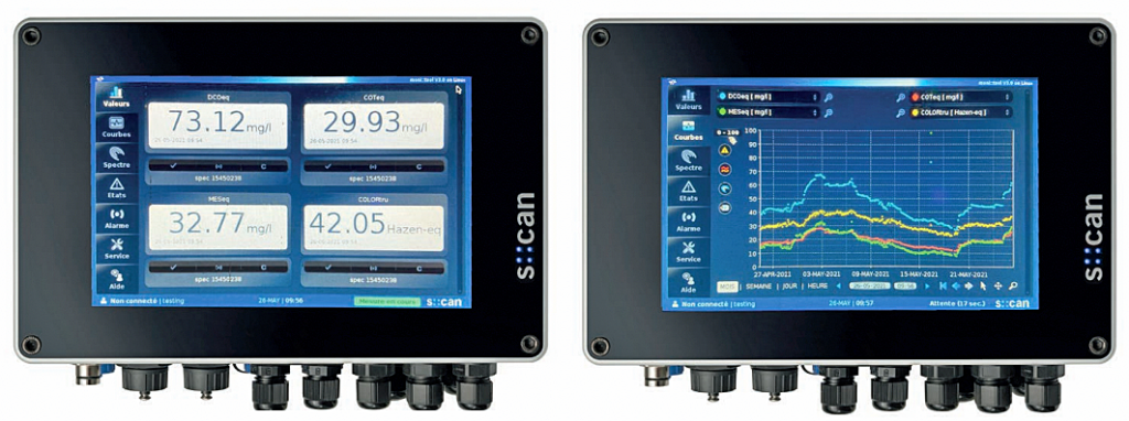 monitoraggio qualità delle acque