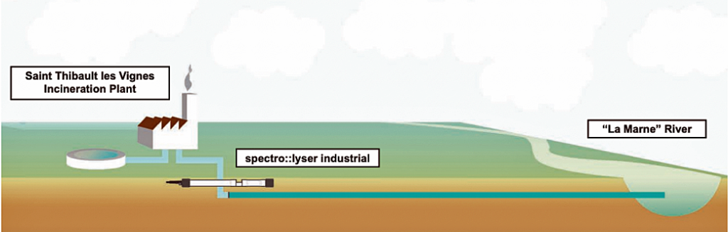 schema impianto spectrolyser