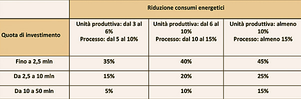 riduzione_consumi_energetici